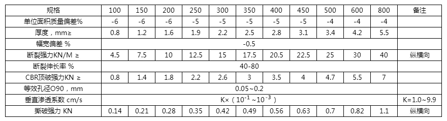 1704443761867770.jpg 長絲布技術指標.jpg