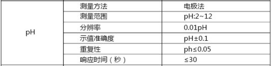 水質的pH值參數(shù)標準